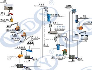 好色先生TV传媒:如何进行石英选矿及石英砂好色先生TV安装磁选工艺